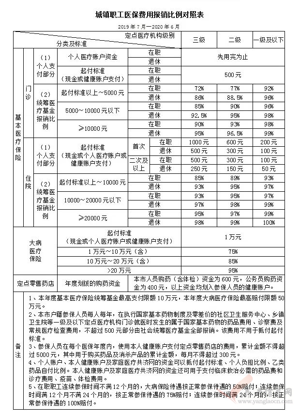 廈門醫(yī)保報(bào)銷比例.jpg