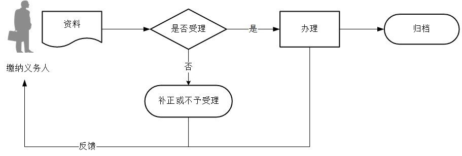 廈門大學(xué)生醫(yī)療保險參保指南