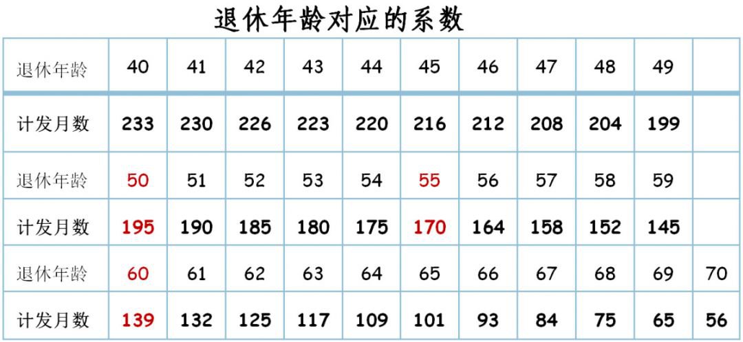 廈門養(yǎng)老保險交15年后每月拿多少錢？