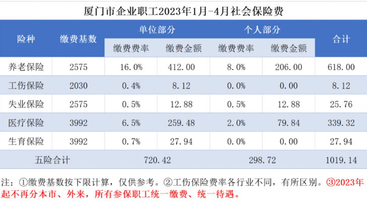 2023廈門(mén)社保.png