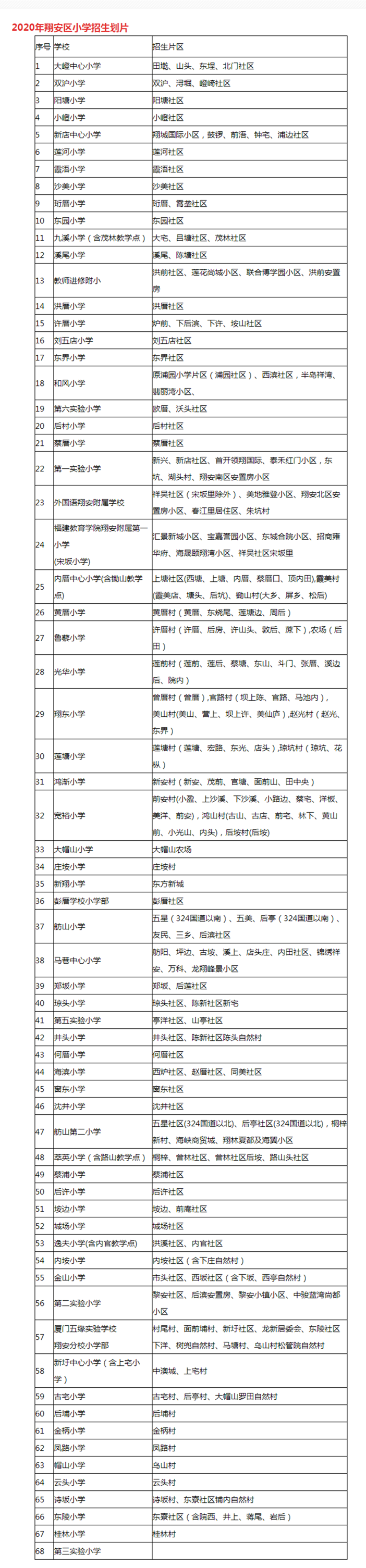 廈門翔安區(qū)小學(xué)學(xué)區(qū)劃分一覽表