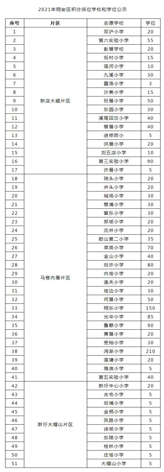 翔安區(qū)公布積分<a href=http://www.aho.net.cn/rxgl/ target=_blank class=infotextkey>入學(xué)</a>學(xué)位！志愿填報(bào)操作指南來了_ _廈門房地產(chǎn)聯(lián)合網(wǎng)(xmhouse.com)_副本.png