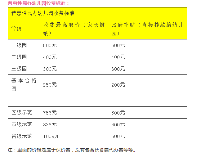 廈門各區(qū)幼兒園收費(fèi)標(biāo)準(zhǔn)匯總（公辦園+民辦園）