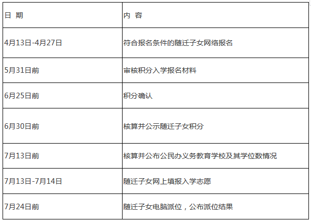 小學招生表格