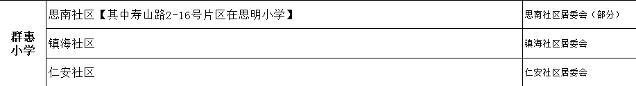 廈門(mén)群惠小學(xué)初中劃分