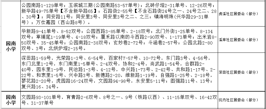 廈門園南小學學區(qū)劃分