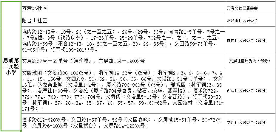 思明第二實驗小學(xué)