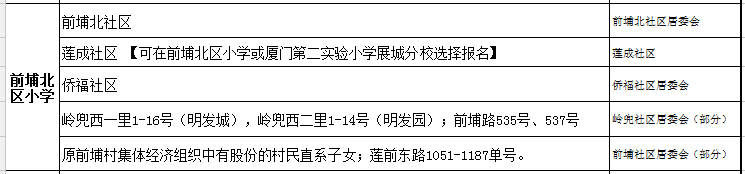 前埔北區(qū)小學劃片