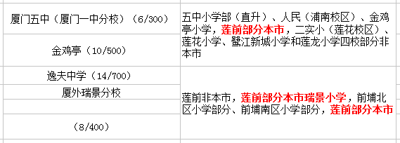 蓮前小學讀那個初中？